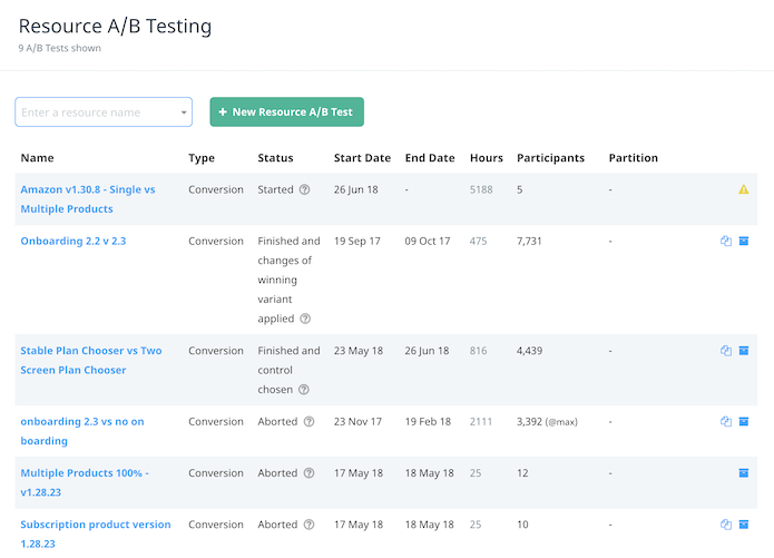 Resource A/B tests overview screen