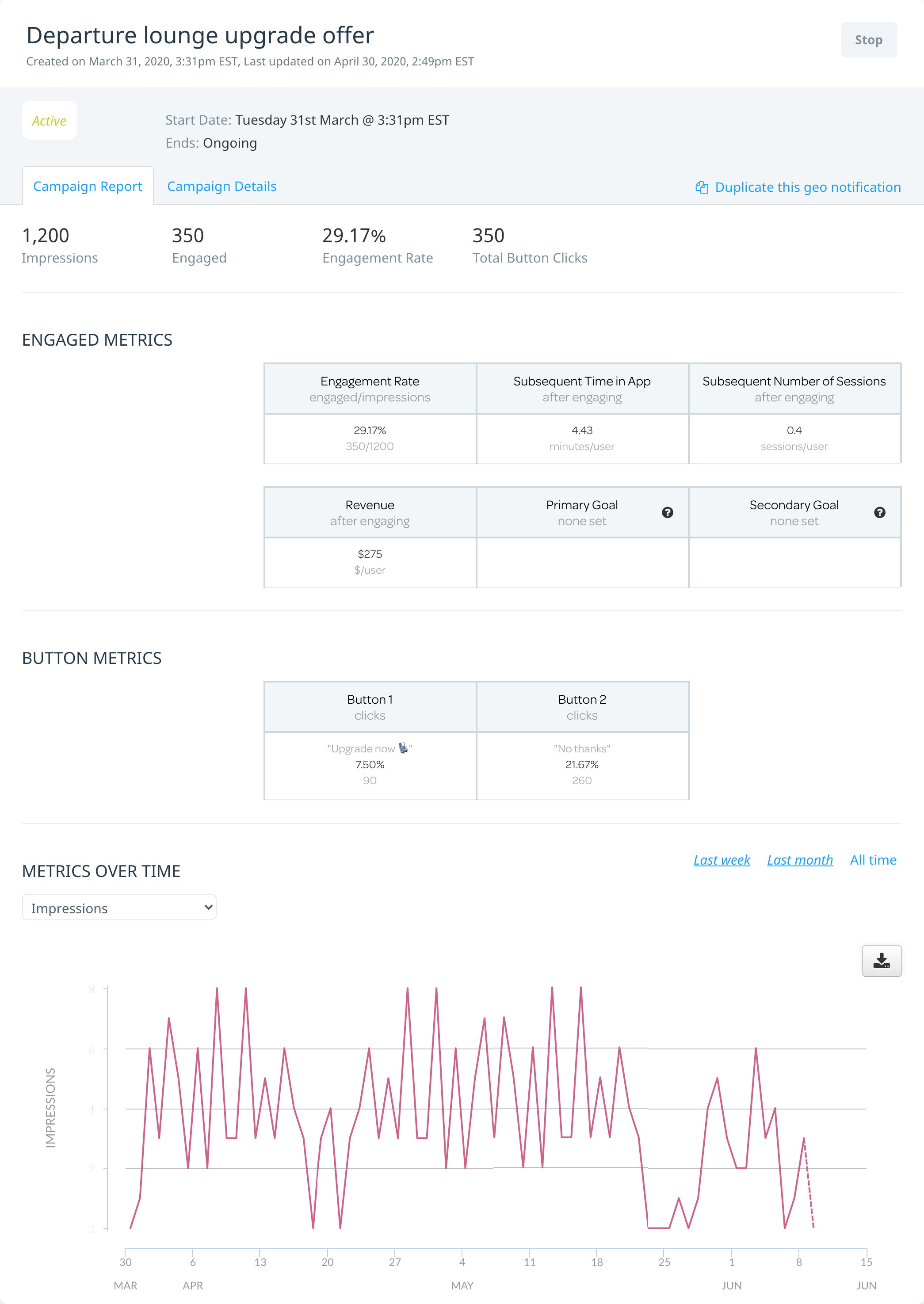 Sample geo campaign report showing high-level metrics, engagement and button metrics, and a graph of the metrics over time